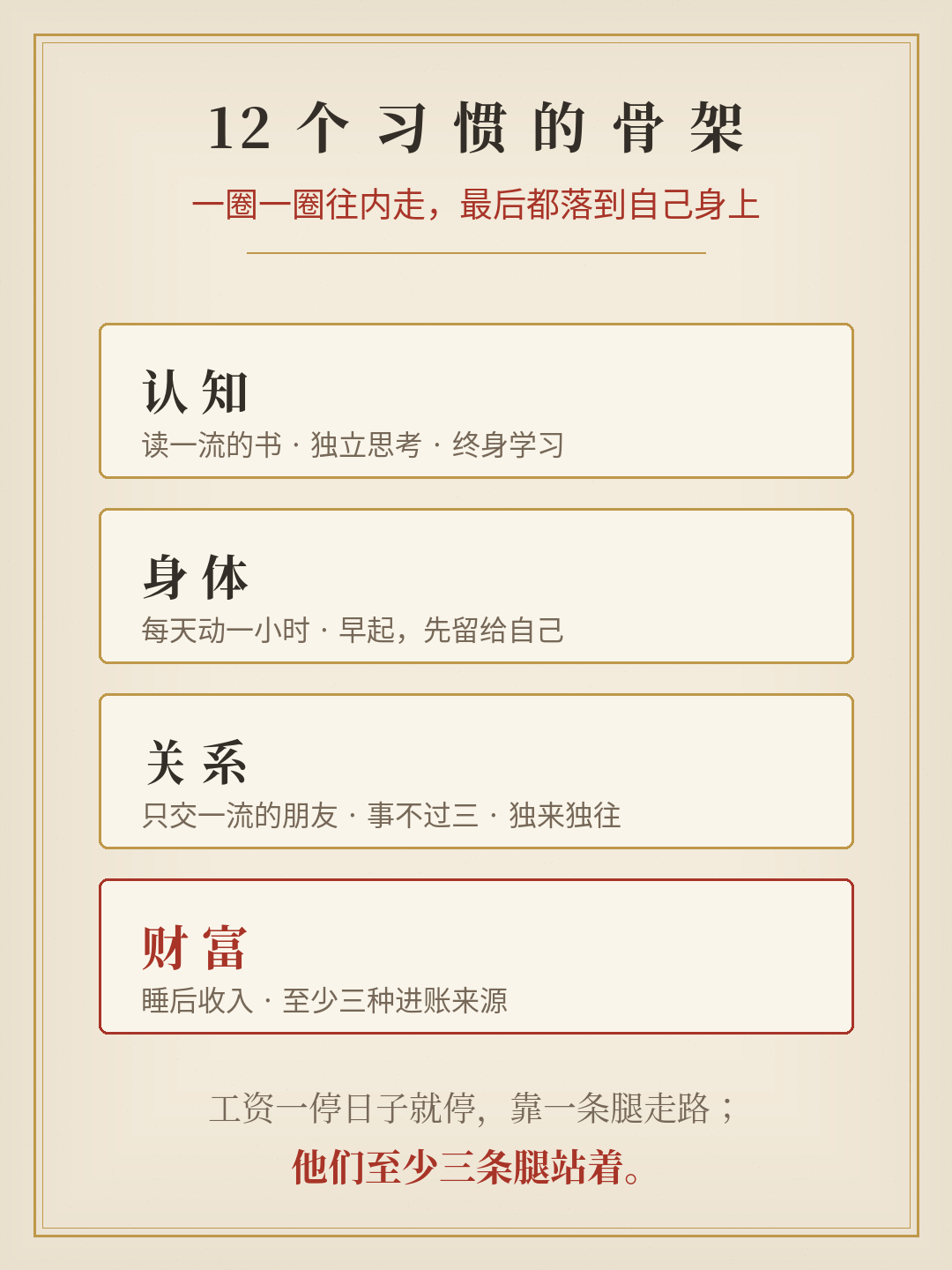 12个习惯的骨架：认知、身体、关系、财富